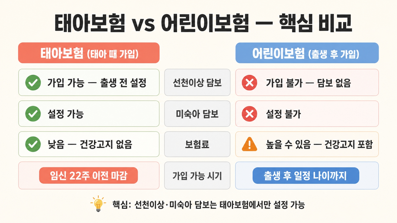 임신 초기 준비물 체크리스트 7가지 — 태아보험, 언제까지 들어야 놓치지 않나요? 핵심 정보 4
