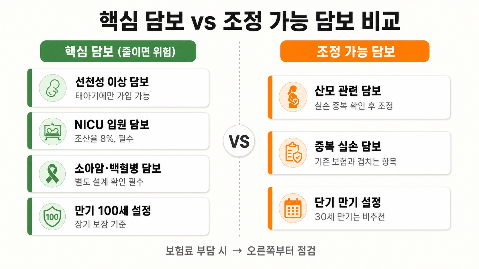 태아보험, 꼭 필요한가요? 임신하면 준비해야 할 것들 — 놓치면 후회하는 7가지 체크포인트 핵심 정보 4