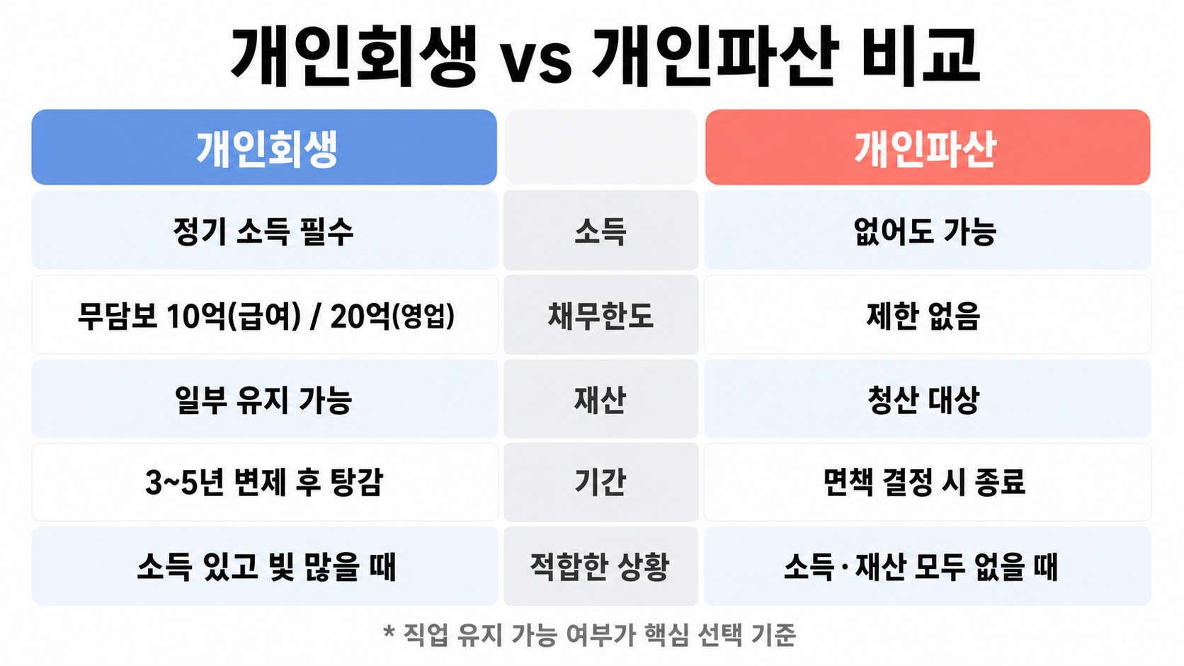 개인회생 신청자격, 이것 하나 틀리면 바로 기각됩니다 — 2024 조건 총정리 핵심 정보 4