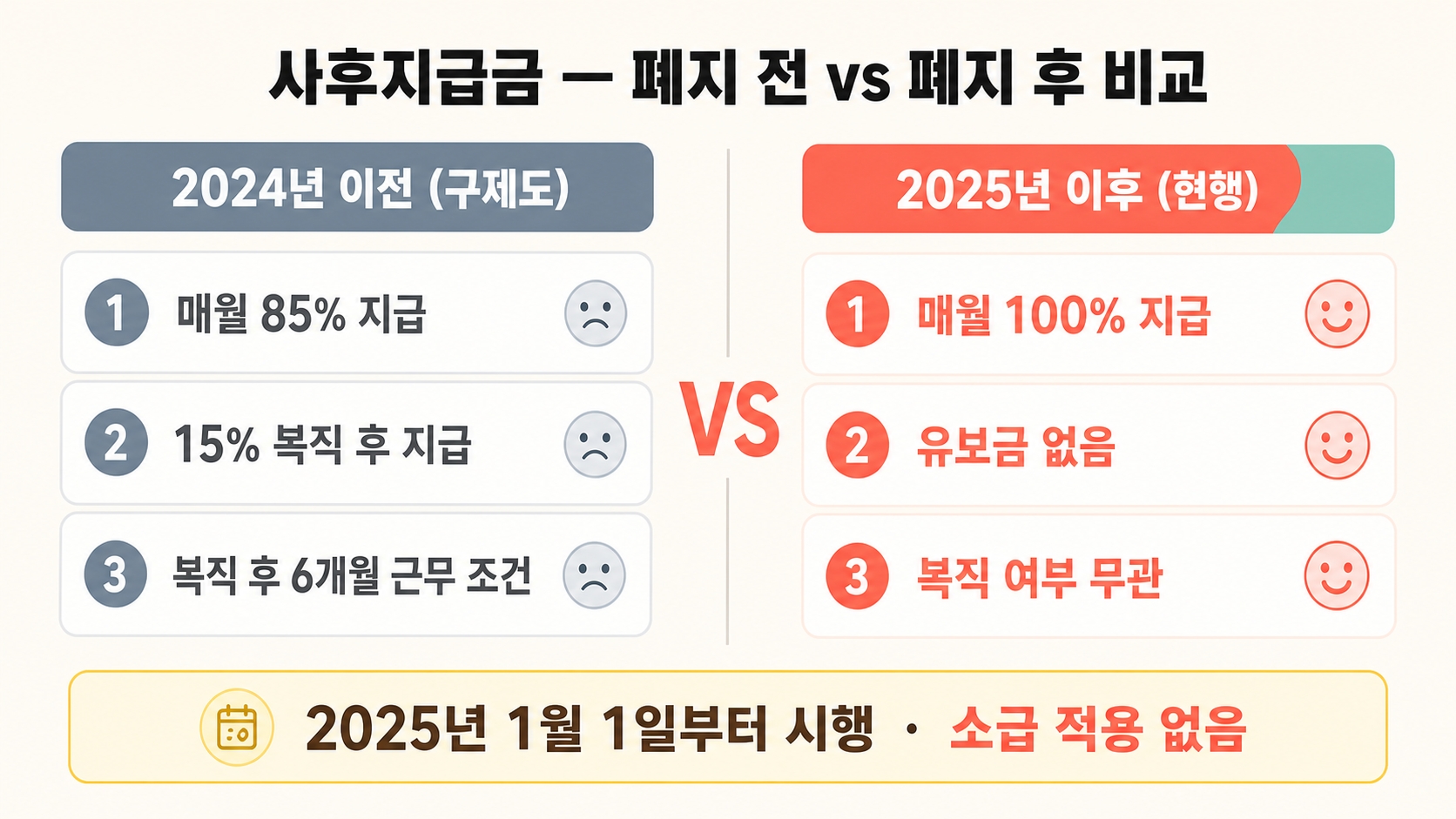 육아휴직 급여 신청, 이 서류 빠지면 반려됩니다 — 2026년 달라진 점 5가지 체크리스트 핵심 정보 4