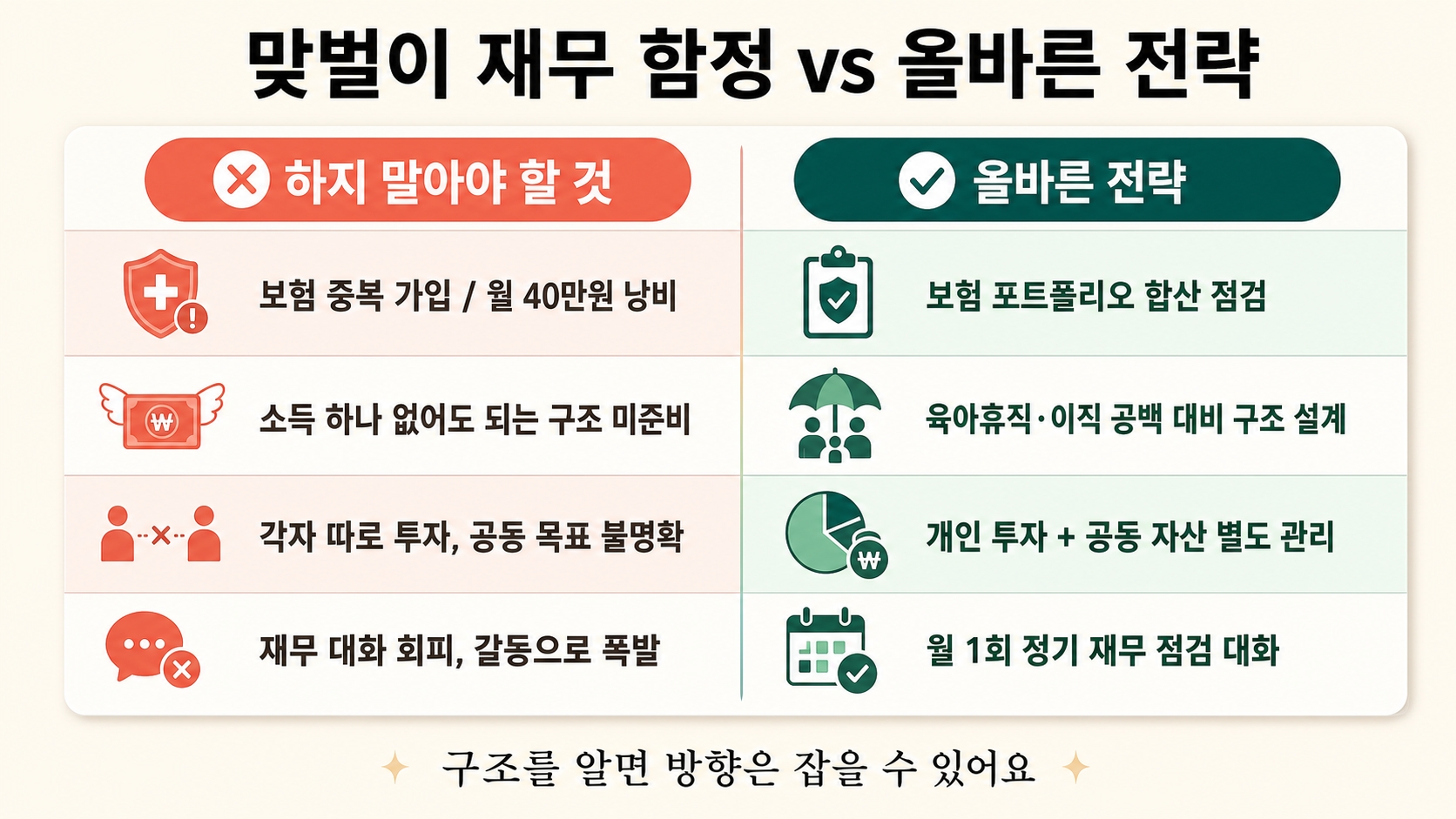 맞벌이 부부, 둘이 벌어도 왜 돈이 안 모일까? 재무설계 현실 전략 7가지 핵심 정보 4