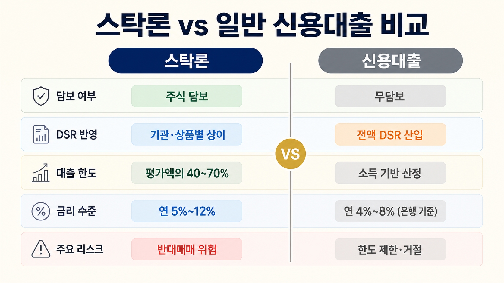 스탁론이란 뭔가요? 주식 투자자라면 반드시 알아야 할 개념 정리 5가지 핵심 정보 4