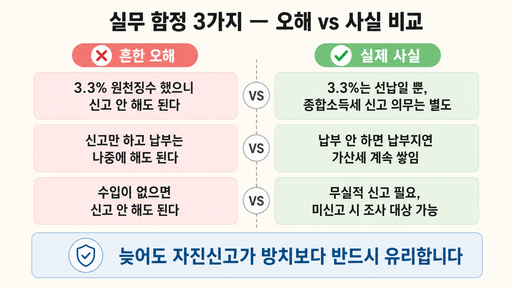 프리랜서 종합소득세 신고 놓쳤을 때 가산세, 이렇게 줄이세요 — 실무 체크리스트 5가지 핵심 정보 4