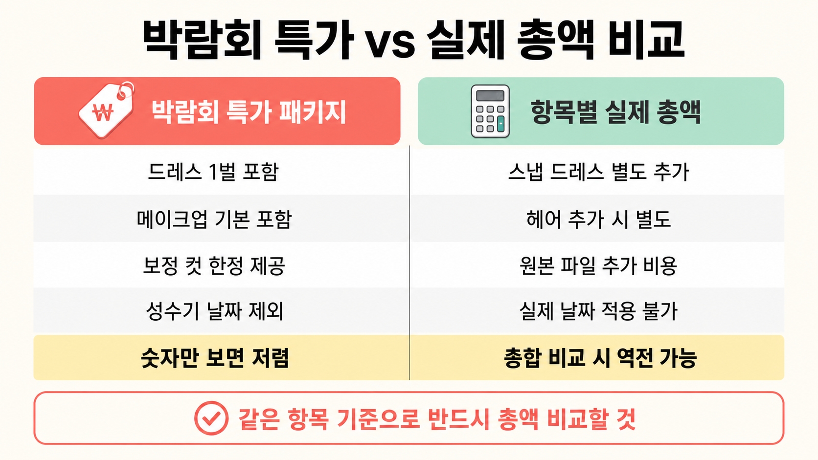 부산 웨딩박람회, 업체마다 조건이 다르다 — 놓치면 손해인 비교 포인트 5가지 핵심 정보 4