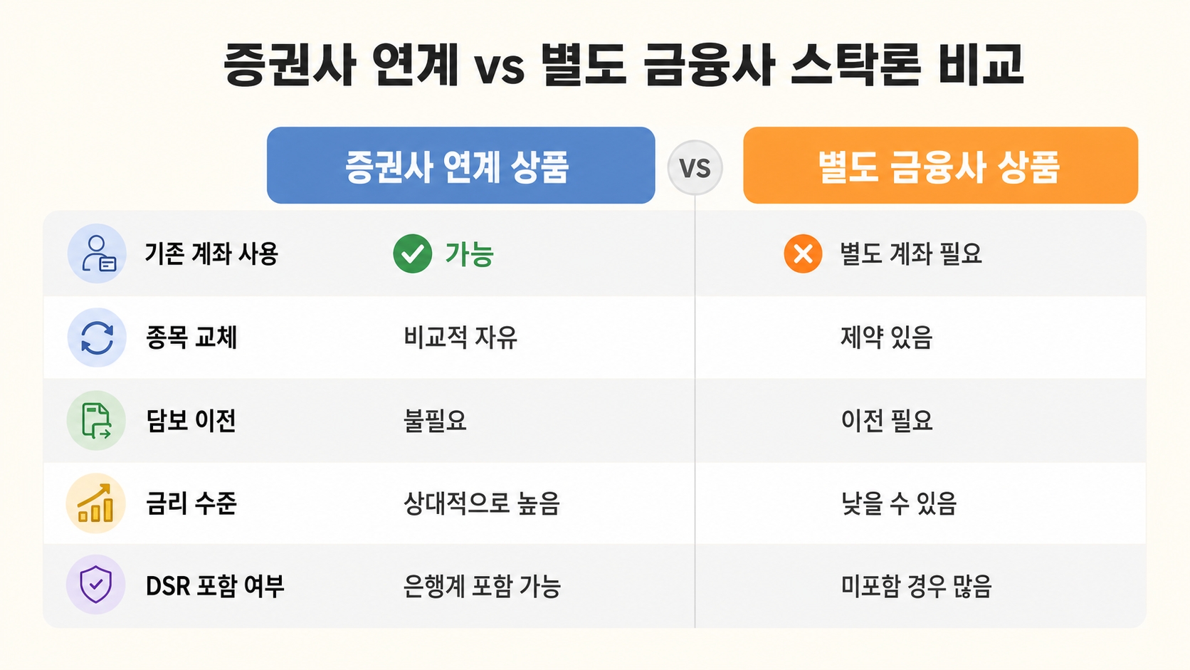 스탁론 추천 기준 5가지 체크리스트 — 이것만 보고 골랐다간 손해입니다 핵심 정보 4