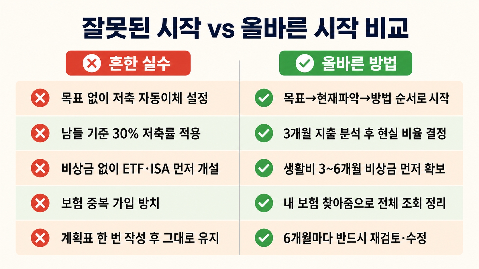 재무설계 처음 시작할 때 흔히 저지르는 실수 5가지 — 이것만 피해도 절반은 성공입니다 핵심 정보 4