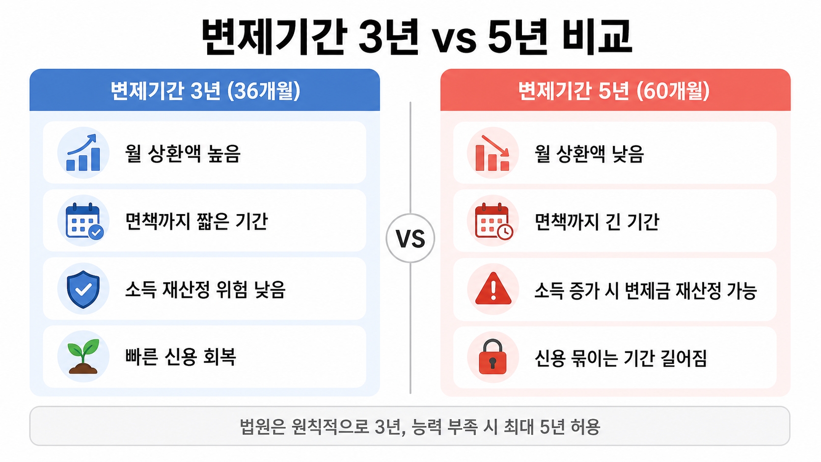 개인회생 신청 전에 반드시 확인해야 할 숫자 5가지 — 이걸 모르면 시간·돈 다 날립니다 핵심 정보 4