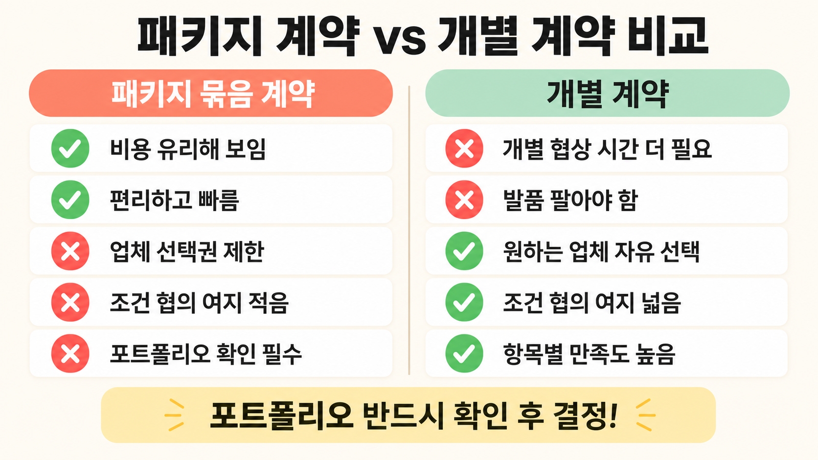 대전 웨딩박람회 일정 2026 총정리 — 처음 가는 사람이 절대 몰라서 손해 보는 것들 핵심 정보 4
