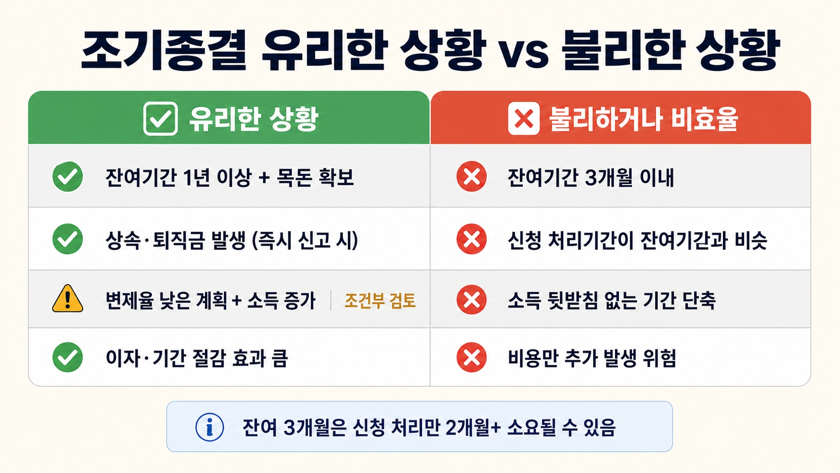 개인회생 기간 단축, 정말 가능한가요? — 조기종결 조건 4가지와 실패하는 이유 핵심 정보 4