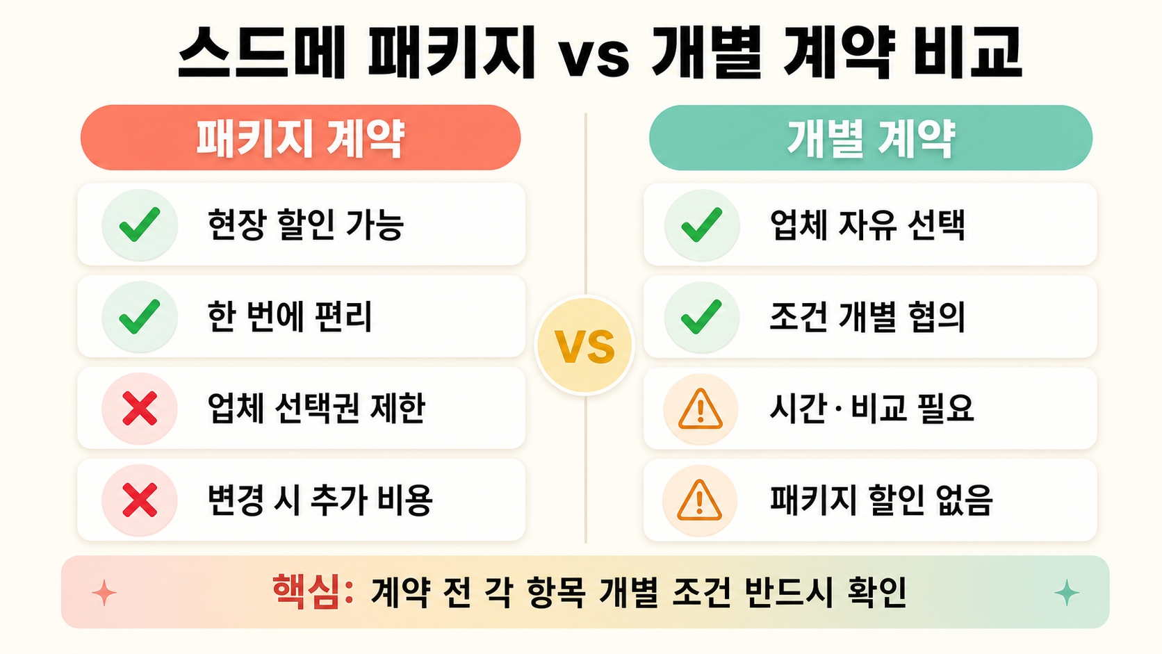 수원 웨딩박람회, 처음 가기 전에 알았으면 좋았을 것들 — 경기 남부 결혼 준비 실수 5가지 핵심 정보 4