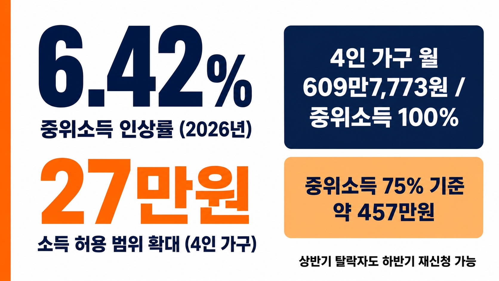 2026년 하반기 달라지는 정부지원금, 상반기와 무엇이 다른가 핵심 정보 4