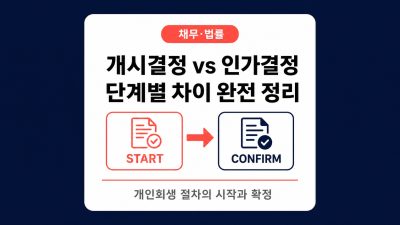개인회생 개시결정 vs 인가결정 차이, 단계별로 정확히 다르다
