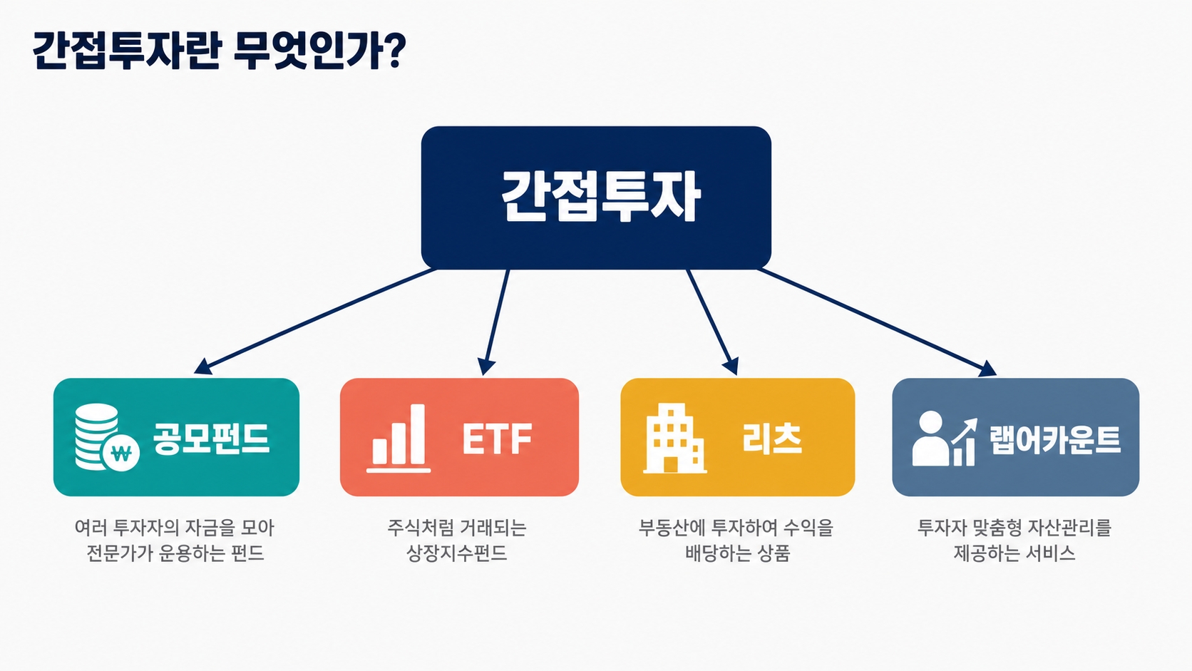 간접투자 상품 종류와 고르는 기준, 내 상황에 맞는지 확인하는 법 핵심 정보 1