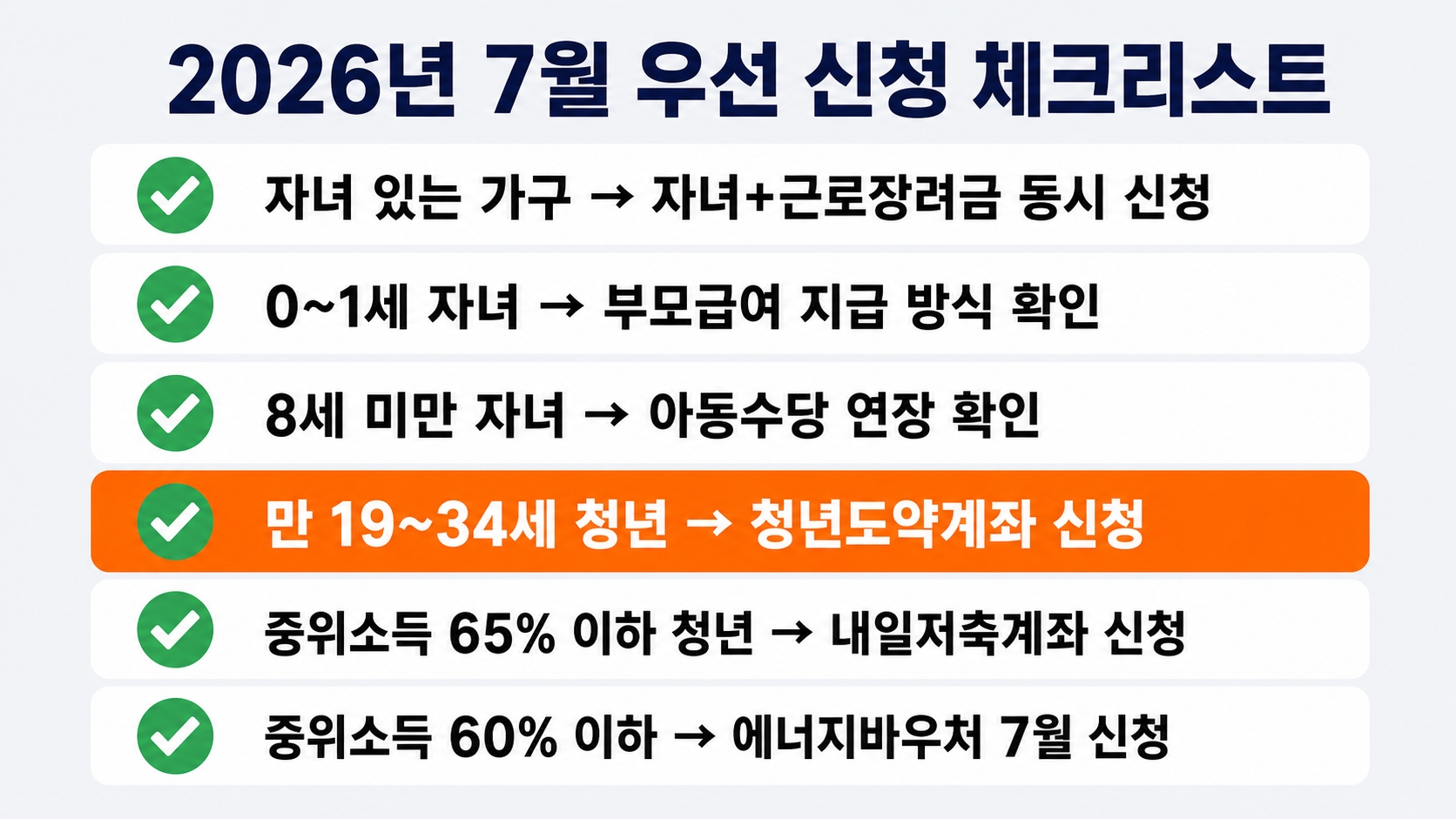 2026년 하반기 달라지는 정부지원금 총정리 – 7월부터 신청 가능한 혜택은? 핵심 정보 2