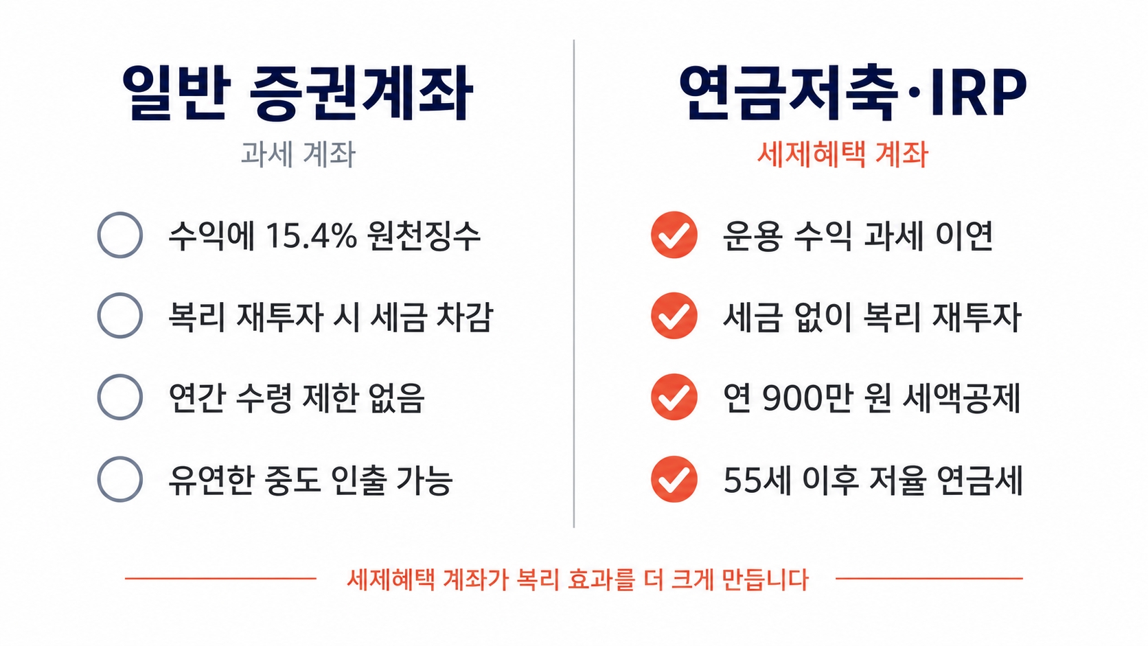 복리 투자 30년 후 얼마가 될까, 계산 전에 확인해야 할 현실 조건 핵심 정보 2
