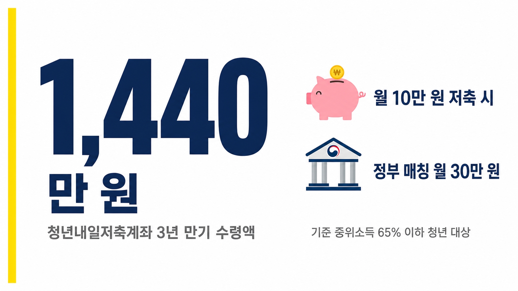 2026년 하반기 달라지는 정부지원금 총정리 – 7월부터 신청 가능한 혜택은? 핵심 정보 4