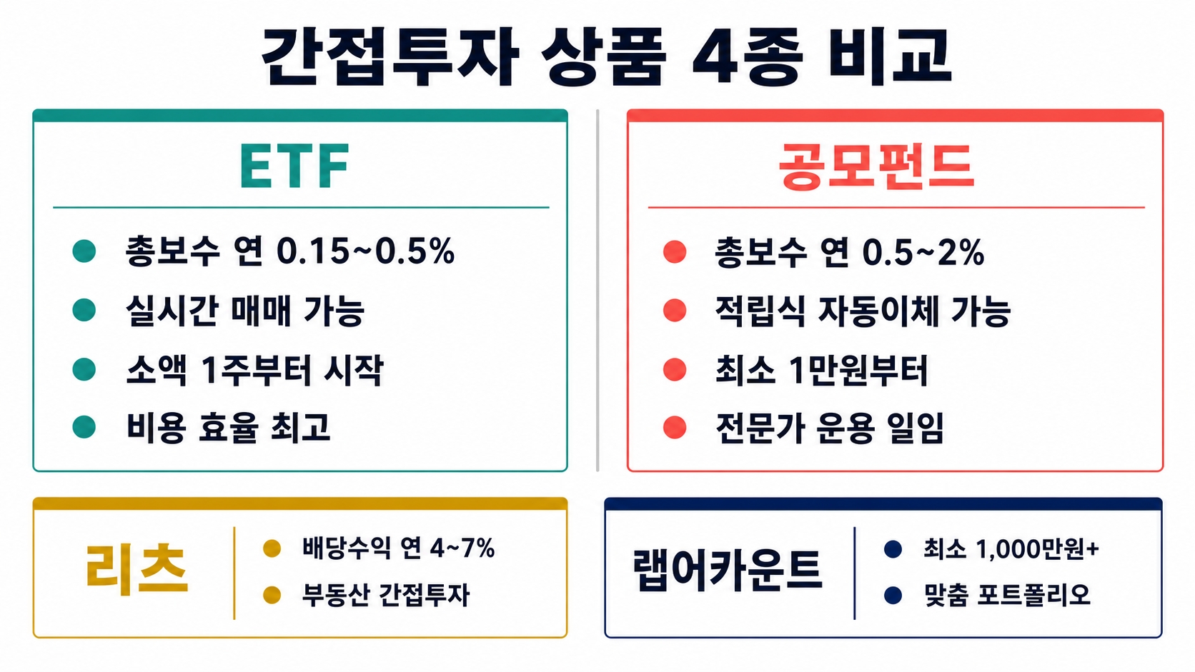 간접투자 상품 종류와 고르는 기준, 내 상황에 맞는지 확인하는 법 핵심 정보 4