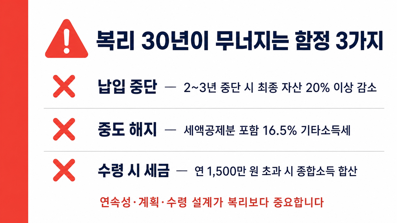 복리 투자 30년 후 얼마가 될까, 계산 전에 확인해야 할 현실 조건 핵심 정보 4