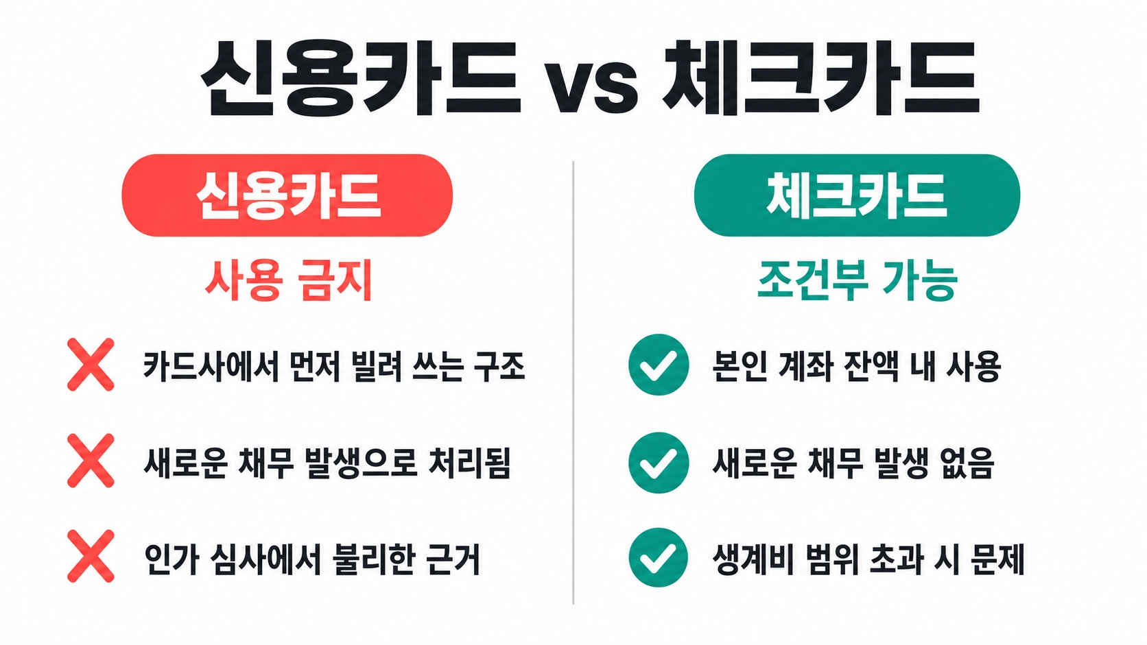 개인회생 신청 후 카드 사용, 이걸 모르면 취소됩니다 핵심 정보 4