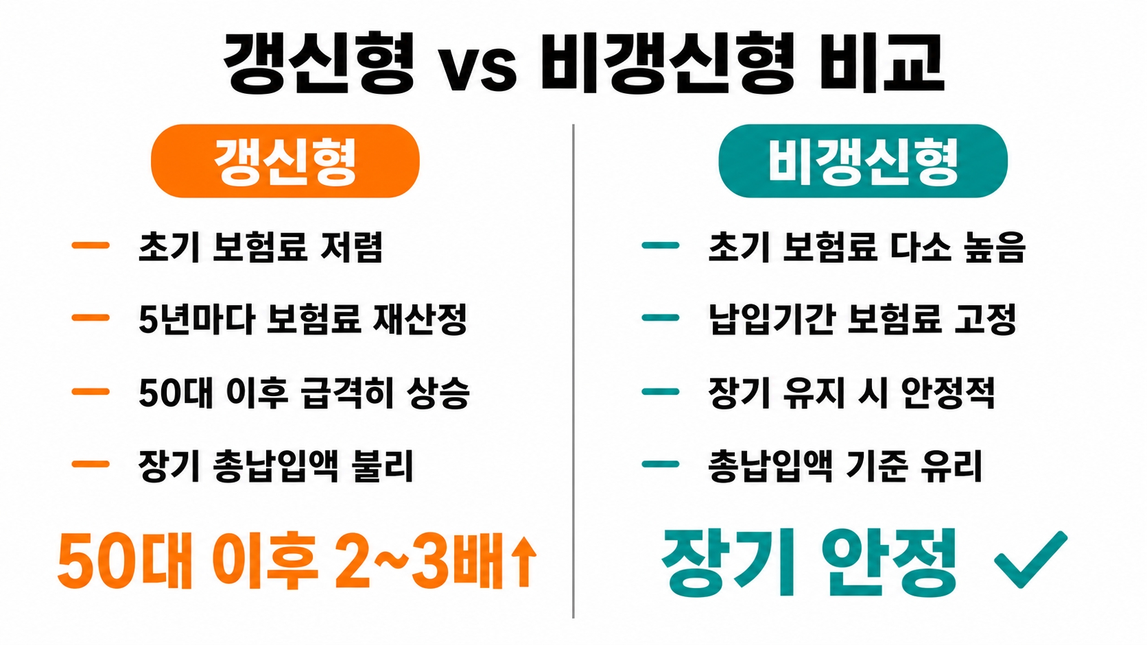 보험료만 오르고 정작 담보가 빠져 있다면, 리모델링 전에 확인해야 할 것 핵심 정보 4