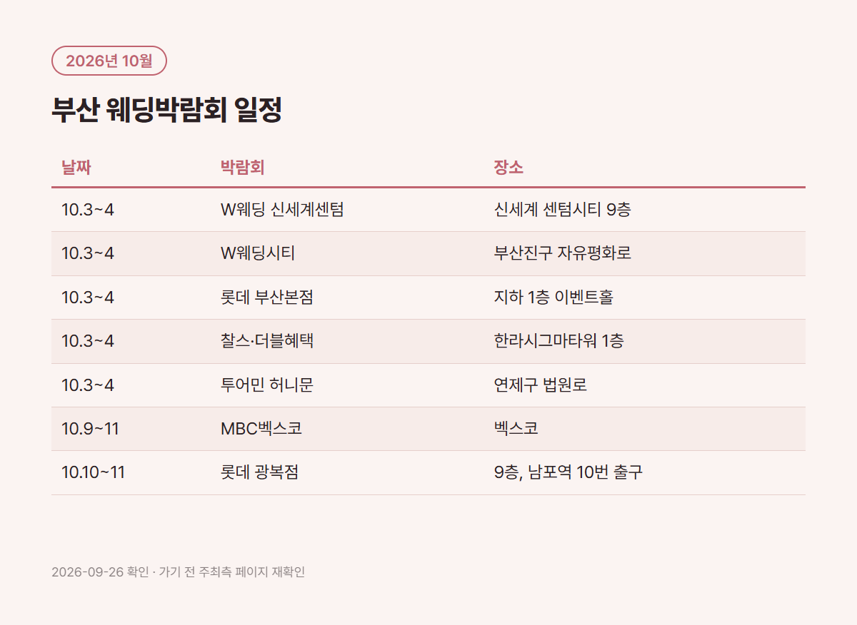 2026년 10월 부산 웨딩박람회 7개 행사 날짜와 장소 표