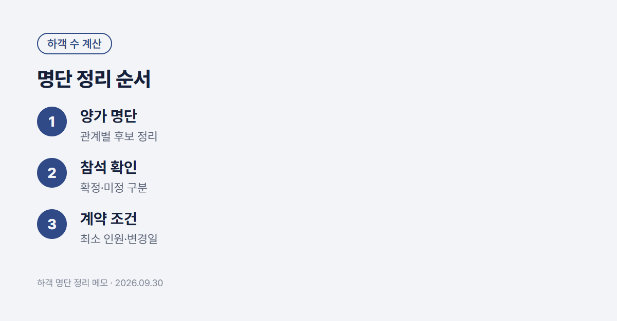 양가 명단, 참석 확인, 계약 조건 순서로 정리한 보증인원 계산 카드