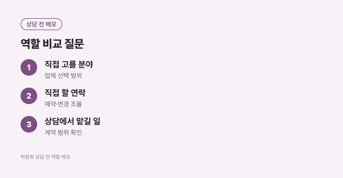 직접 고를 분야와 연락, 상담에서 맡길 일을 정리한 역할 비교 카드