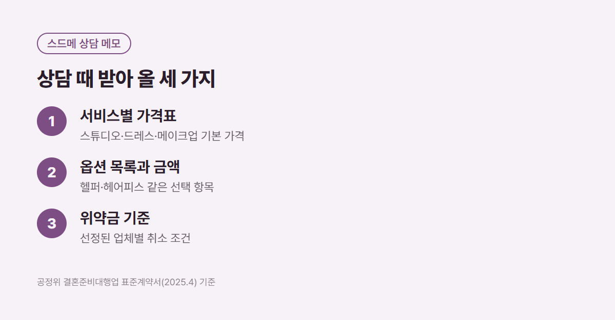 스드메 상담 때 받아 올 세 가지: 서비스별 가격표, 옵션 목록과 금액, 위약금 기준