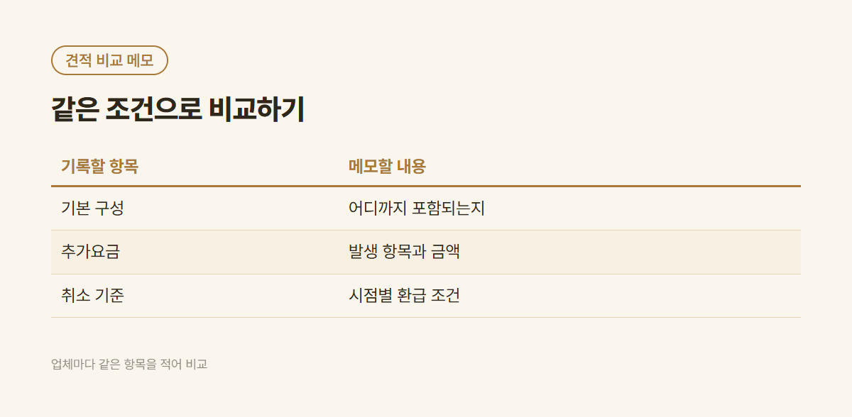 웨딩박람회 견적 비교 메모: 기본 구성, 추가요금, 취소 기준
