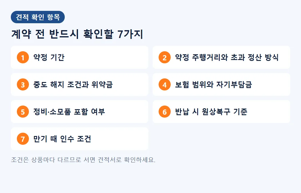 장기렌트 견적 계약 전 확인 항목 7가지
