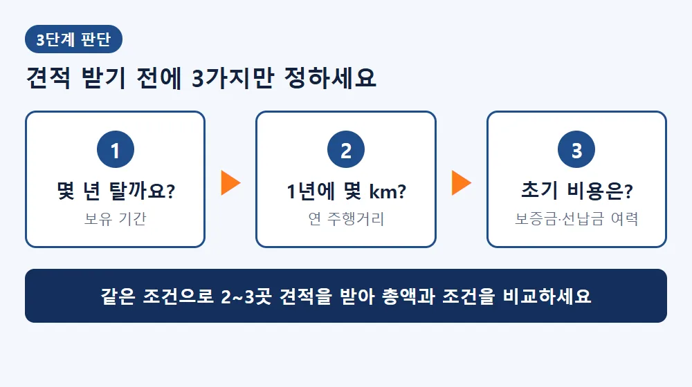 장기렌트 견적 전 정할 3가지